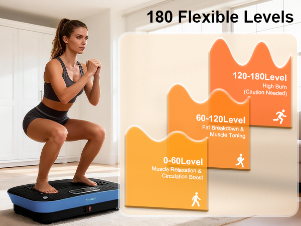 How Many Calories Do You Burn on a Vibration Plate?